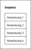 Struktogramm Sequenz