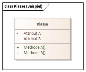 Einführung in die Objektorientierung