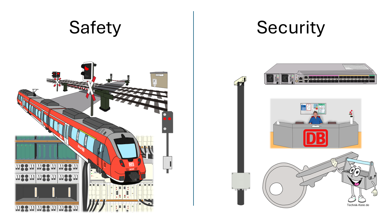 Safety vs. Security – Zwei Seiten der Sicherheit