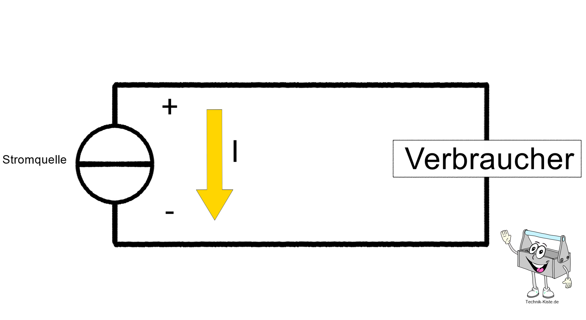 Elektrischer Strom